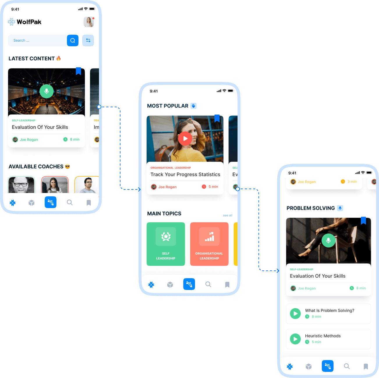WolfPak projects passionates