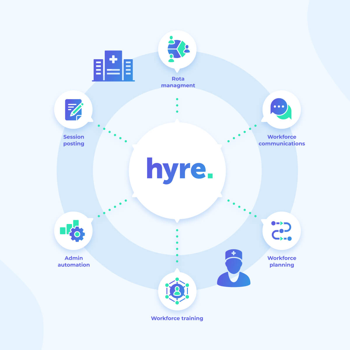 Hyre infographic design