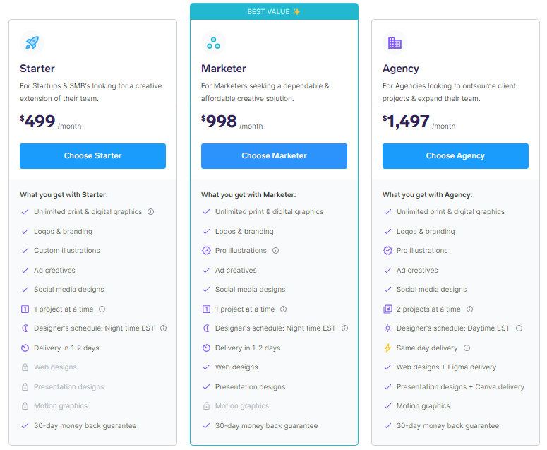 Penji Design Subscriptions Pricing Plan
