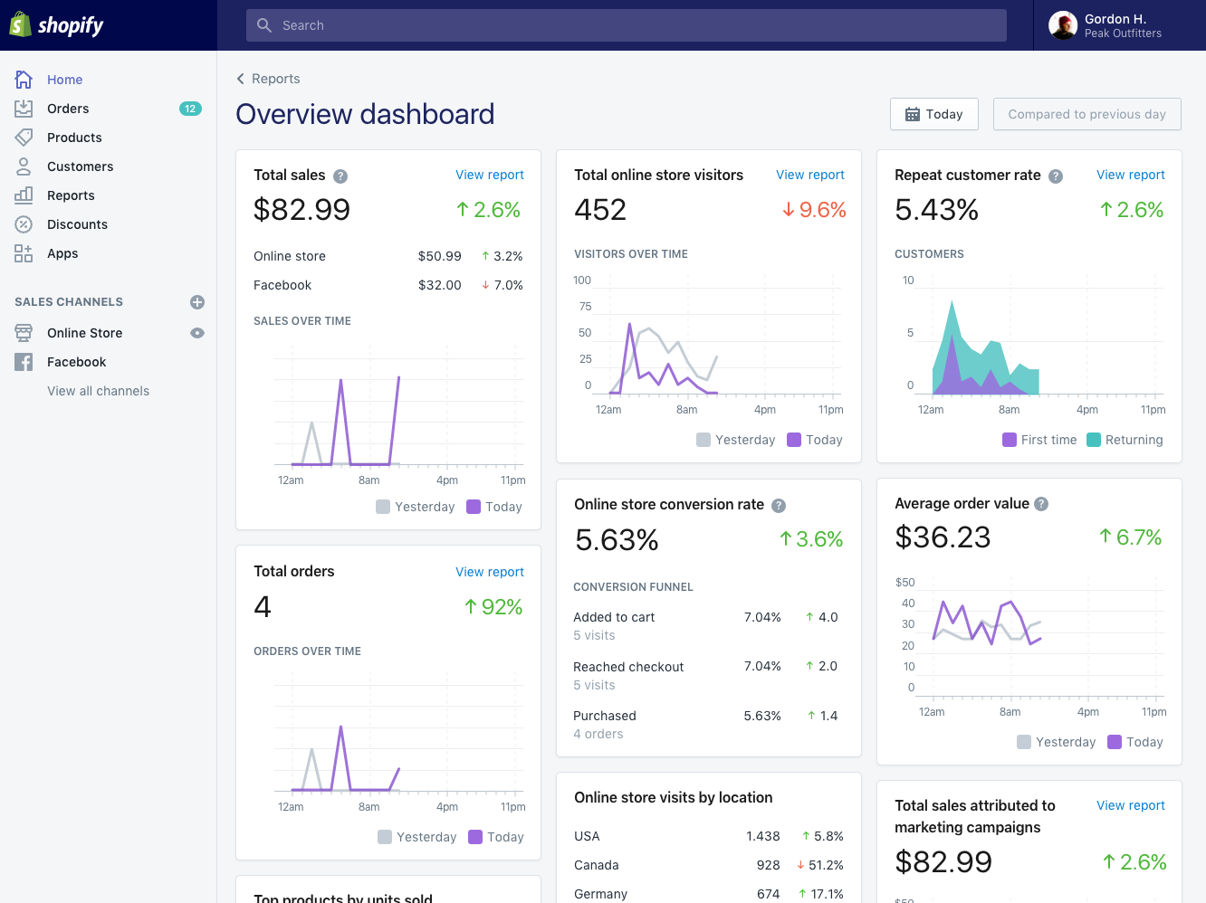 Shopify Dashboard