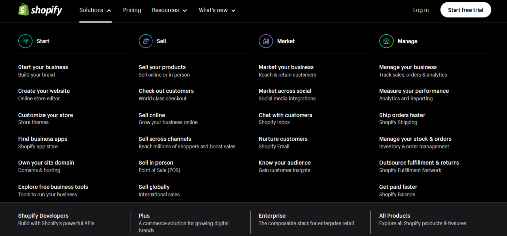 Key Features of Shopify