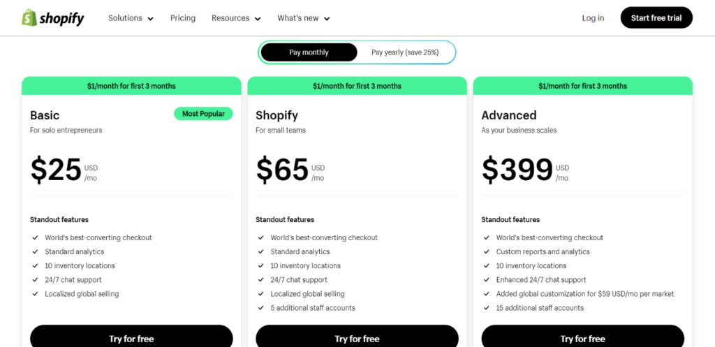 Shopify Pricing