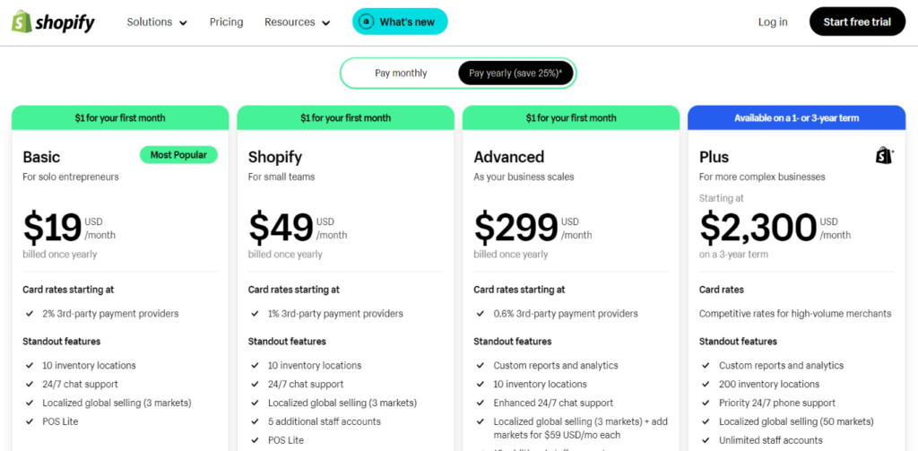 Shopify Pricing Plan